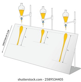 viscosity measurement plane flow test