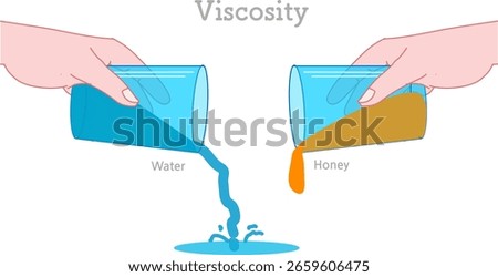 Viscosity is a fluid’s resistance to flow or deformation. Comparison of the fluidity of water and honey in the glasses held. Vector illustration