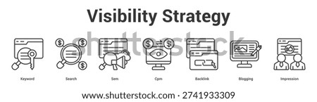 Visibility Strategy web banner icon set vector illustration concept for business with icon of Keyword, Search, Sem, Cpm, Backli.