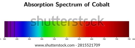 Visible absorption spectrum of Cobalt (Co) — educational scientific illustration