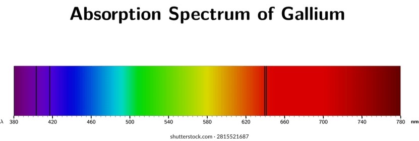 Visible absorption spectrum of Gallium (Ga) — educational scientific illustration
