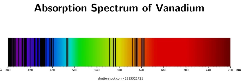Visible absorption spectrum of Vanadium (V) — educational scientific illustration