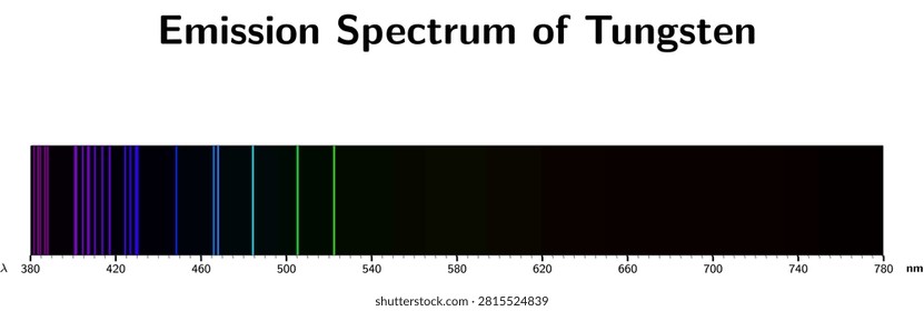 Visible emission spectrum of Tungsten (W) — educational scientific illustration