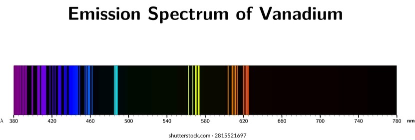 Visible emission spectrum of Vanadium (V) — educational scientific illustration