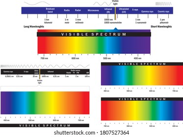 Visible light diagram. Color electromagnetic spectrum, light wave frequency. Educational school physics vector background. Illustration of spectrum diagram rainbow, infrared and electromagnetic