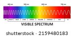 Visible light spectrum, infared and ultraviolet. Light wavelength. Electromagnetic visible color spectrum for human eye. Gradient diagram. Educational vector illustration on white background.