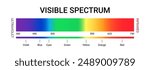 Visible spectrum color wavelength uv gamma vector illustration. Visible light spectrum science diagram