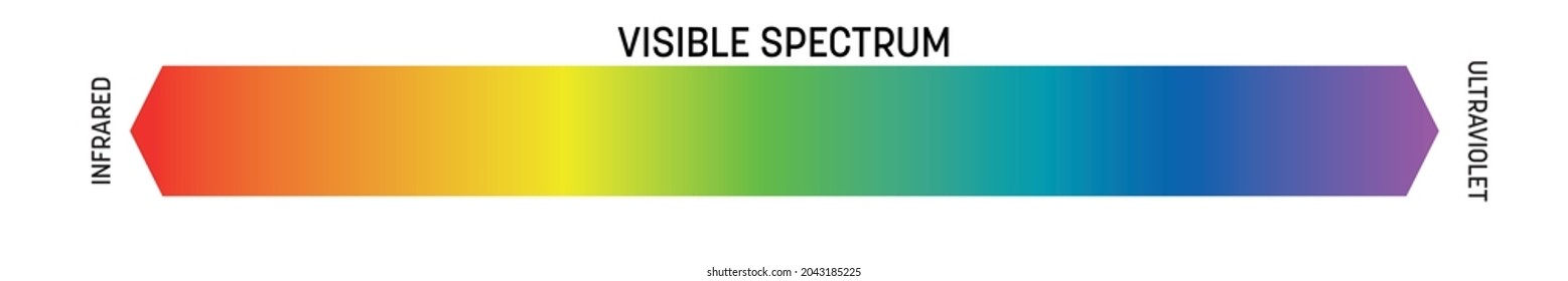 Espectro visible de luz. Espectro electromagnético visible por ojo humano. Banner esquemático simple con efecto gradiente de arco iris. Ilustración del vector