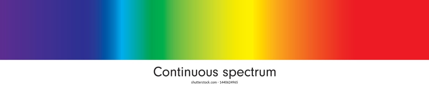 Visible spectrum vector illustration diagram, color scheme from infrared to ultraviolet color scale