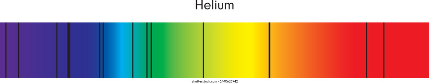 Visible spectrum vector illustration diagram, color scheme from infrared to ultraviolet color scale - Helium