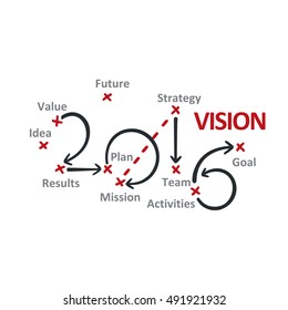 Vision 2016 red marks white background