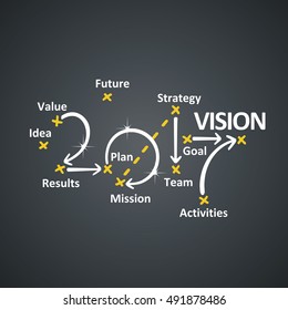 Vision 2017 black board background