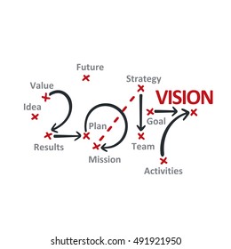 Vision 2017 red marks white background