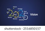 Vision 2025 new year word cloud text with handwritten colorful strategy arrows in shape of 2025 on board. New Year white blue background vector