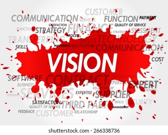 VISION business concept in word tag cloud