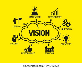 Vision. Chart with keywords and icons on yellow background