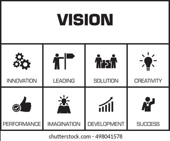 Vision. Diagramm mit Schlagwörtern und Symbolen auf gelbem Hintergrund