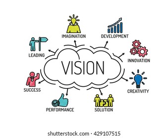 Vision. Chart with keywords and icons. Sketch