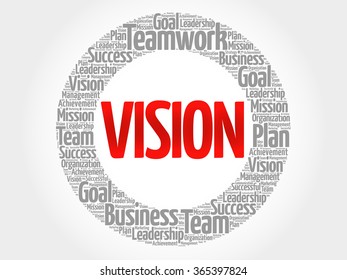Vision circle word cloud, business concept