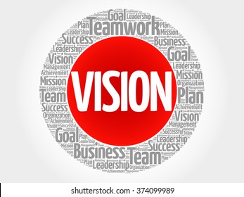 Vision circle word cloud, business concept