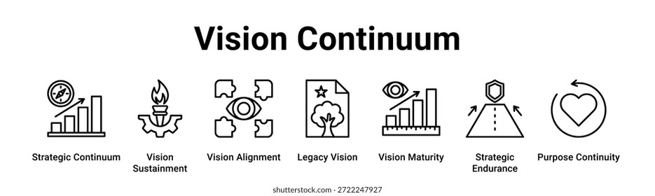 Vision Continuum Web-Banner-Symbol, Vektorgrafik-Konzept für Unternehmen mit Symbol für Strategic Continuum, Vision Sustainment, Vision Alignment, Legacy Vision, Maturity, Strategic Endurance,.