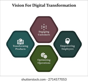 Visão para a transformação digital. Modelo de infográfico com ícones e espaço reservado para descrição