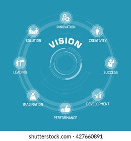 ICONO DE VISIÓN ESTABLECIDO EN FONDO AZUL
