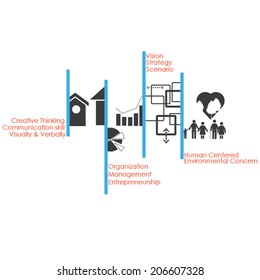 vision infographic