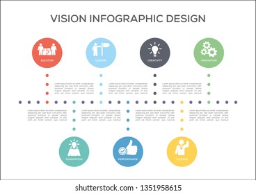 Vision Infographic Concept