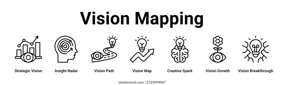 Vision Mapping Web-Banner-Icon Vektorgrafik-Konzept für Unternehmen mit Icon von Strategic Vision, Insight Radar, Vision Path, Vision Map, Creative Spark.
