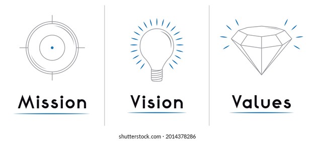 Vision, mission, values concept - vector illustration