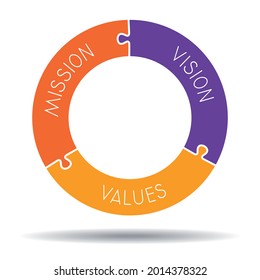 Vision, mission, values concept - vector illustration