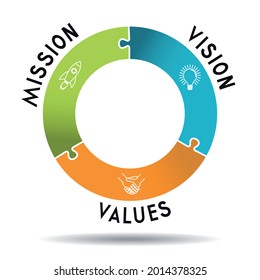 Vision, mission, values concept - vector illustration