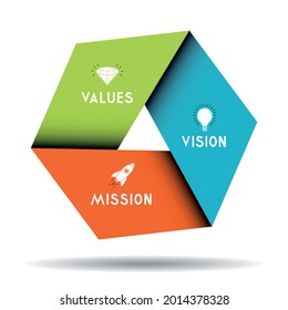 Vision, mission, values concept - vector illustration