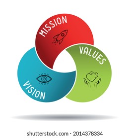 Vision, mission, values concept - vector illustration