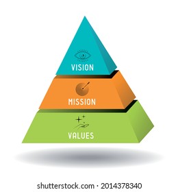 Vision, mission, values concept - vector illustration