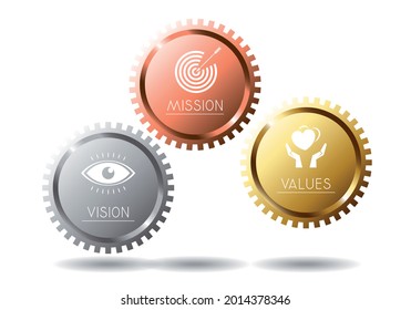 Vision, mission, values concept - vector illustration