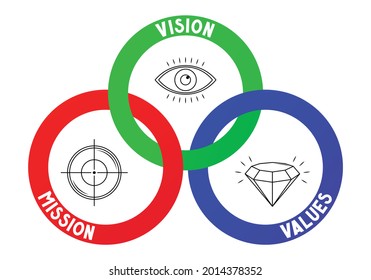 Vision, mission, values concept - vector illustration