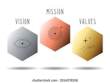 Vision, mission, values concept - vector illustration