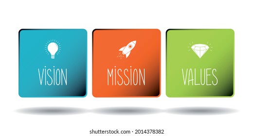 Vision, mission, values concept - vector illustration