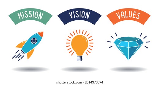 Vision, mission, values concept - vector illustration