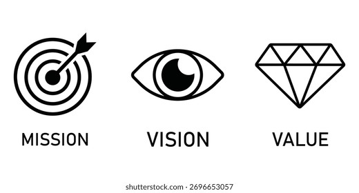 Un conjunto de iconos de contorno de trazo editable de visión, misión y valores aislados en Ilustración vectorial plana de fondo blanco	
