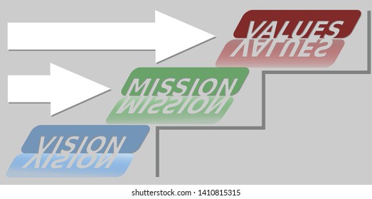 Vision, mission and values soft skills banner on light gray background, blue, green and red inscription, paper arrows,, mirror effects