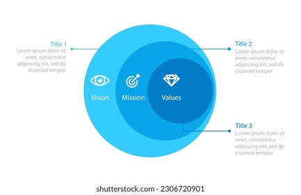 Plantilla de diagrama de ventilación de valores de misión de visión. Imagen de cliente aislada en fondo blanco