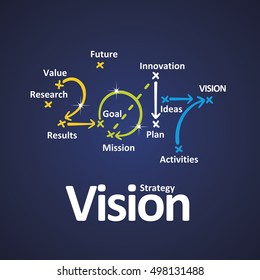 Vision strategy 2017 color blue background