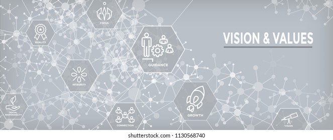 Vision and Values Web Header Banner with Connection, Growth, Focus, and Quality