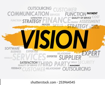 VISION word cloud, business concept