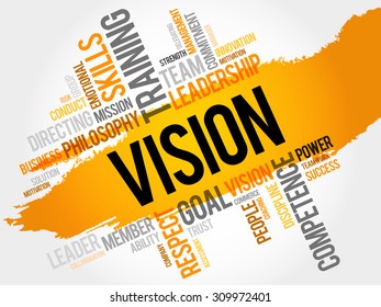 VISION word cloud, business concept