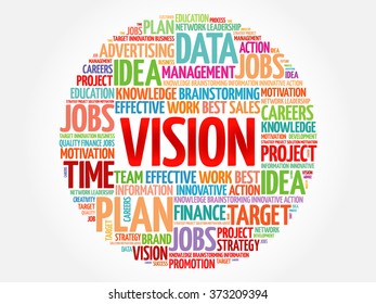 VISION word cloud, business concept