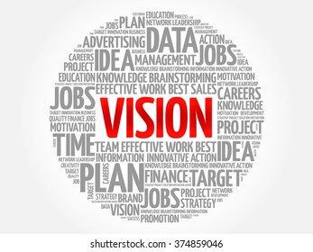 VISION word cloud, business concept